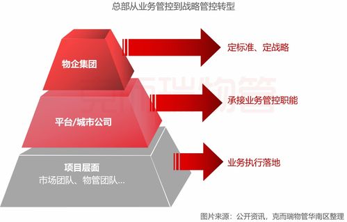 中报解读⑨ 中海物业 经营韧性强劲,市场化显身手,实现5力领先